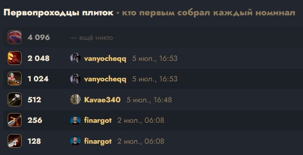 Игра вновь запущена. Пофиксил ошибки рассинхрона, сохранения и тд