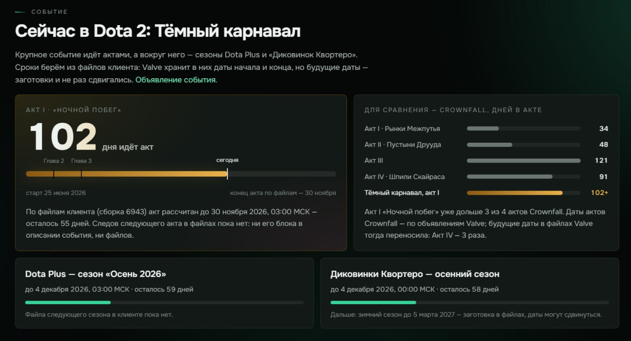 Обновил трекер версий — там теперь больше инфы