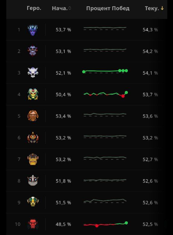 Ну и 5 и 4 соответственно